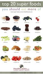 Top 20 Super Foods You Should Eat More Of Via Healthcastle Com Healthy Nutrition Healthy Recipes