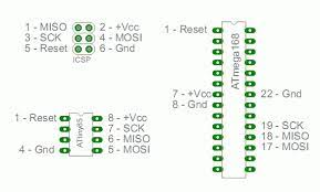 These pins are power pins vin is the input voltage of the board, and it is used when an external power source is used from 7v to 12v.; How To Use Arduino Nano V 3 As Isp With Atmega2560 Troubleshooting Arduino Forum