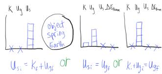 Energy Bar Charts Lol Diagrams Physics Blog