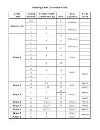 f and p correlation chart istation reading correlation chart