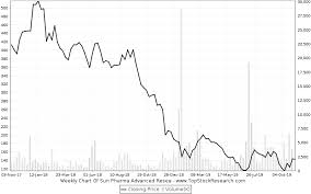 Sparc Share Price Sparc Share Price 2019 08 30