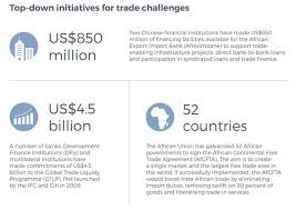 African Trade Finance Mind The Technology Gap
