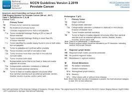 Digital rectal examination (dre) findings. Nicholas Zaorsky Md Ms Twitter à²¨à²² à²² High Risk Prostate Cancer Makes Up 15 Of Prostate Cancer Diagnoses It Is Typically Stage Ct3a B Gleason 8 10 Grade Group 4 5 Psa 20 Ng Ml Nccn Ajccancer