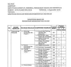Struktur kurikulum smk 2013 revisi 2017. Spektrum Keahlian Smk Terbaru September 2016 Panduandapodik Id