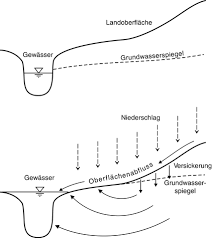 Maßeinheiten tabelle zum ausdrucken from meinstein.ch. Abflussbildung Und Fliessgewasser Springerlink