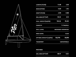 62.9 ft (19.2 m) (clipper upgrade) new mast: Laser Pico Shoreline Sailboats