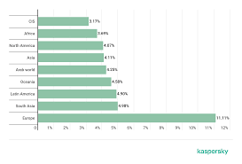 Kids On The Web In 2020 Securelist