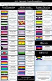 Maybe so, find out soon. Pin On Lgbt