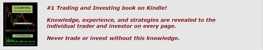 Fred Mcallen Charting And Technical Analysis