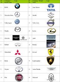 This is a compilation of an all car brands list of names and logos for all car companies worldwide. Car Company Logos With Names In World