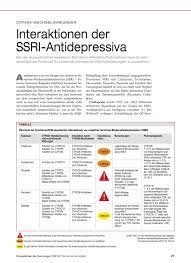 Zu den neueren medikamenten gegen depressionen gehören präparate aus der wirkstoffgruppe ssri und snri. Cyp450 Wechselwirkungen Interaktionen Der Ssri Antidepressiva