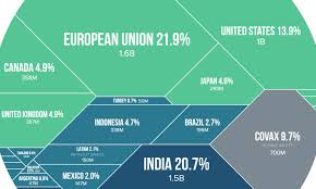 Senior uae officials who were immunised. Chart Tracking Covid 19 Vaccines Around The World