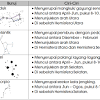 Objek astronomi yang terdiri dari bola plasma bercahaya yang diikat oleh gravitasinya sendiri. 1