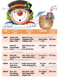 Resepi Menu Sihat Untuk Kanak Kanak