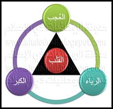 الروحانيات فى الإسلام ج14 رسالة التعريف بتحذيرات واختبارات طريق الإيمان إياك تخبر أحد عن أذكارك أو معاملتك مع الله اكتم حالك حتى يدوم وصالك ماذا تفعل لو أردت أن