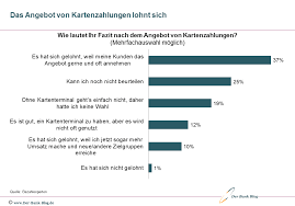 Wachstum Fur Payment Dienstleister Halt An In 2020 Konsolidierung Joint Venture Dienstleister