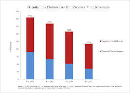 the obama deportation lie hopelessly partisan