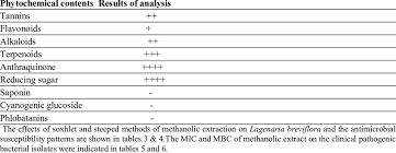 Image result for Lagenaria breviflora