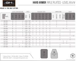 Gh Armor Level Iii Rifle Plate Copgear