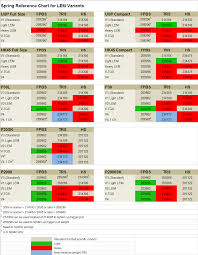 M4carbine Net Forums