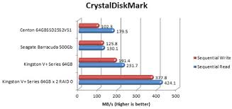 Kingston Ssdnow V Series 64gb Ssd Review Page 8 Of 10