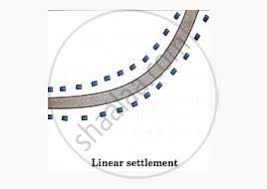 Linear settlements have a long and narrow shape. Draw A Neat And Well Labeled Diagram For Linear Settlement Geography Shaalaa Com