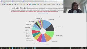 Get insight into crypto mining market with minerstat profitability calculator. Hashflare Antpool Cryptocurrency Mining Profit Calculator