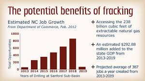 Pros And Cons Hydraulic Fracturing