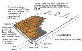 Cedar shingles are machine cut from a solid block of either red or white cedar. Cedar Roof Installation Shake Shingles Cedar Shake Roof Cedar Roof Installing Roof Shingles