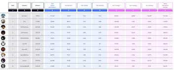 All these forms are available to all twitch streamers, but to make money using these tactics you need to have access to a reasonable audience or be an exceptionally skilled gamer. Study Reveals Which Twitch Streamers Earn The Most Money From Subs Fortnite News Win Gg