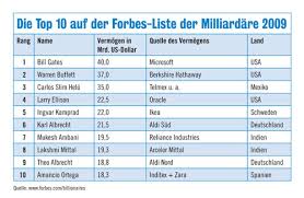 The pair both posted the statement announcing their divorce on twitter. Reich Und Reicher Arbeit Wirtschaft