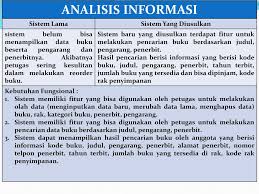 Adapun nama pengarang pertama ditulis mesti ditulis terbalik dengan nama belakangnya terlebih dahulu lalu. Analisa Kebutuhan Ppt Download