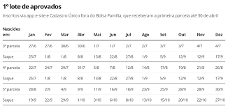 Maybe you would like to learn more about one of these? Veja O Calendario Completo De Pagamentos Do Auxilio Emergencial Economia G1