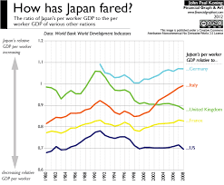 japan productivity norm and deflation stock market