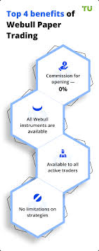 Why cant i trade bitcoin on webull. What Is Paper Trading On Webull A Simple Guide How To Paper Trade On Webull
