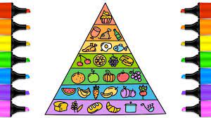 Food Pyramid Coloring Page For Kids Educational Videos For Kids How Food Pyramid Food Drawing Coloring Pages
