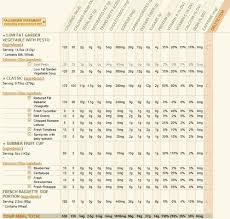 36 ageless panera bread menu nutrition chart