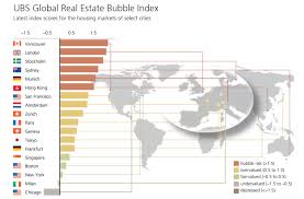 And at some point, the weight of these issues will be too much for wall street to ignore. London Property Bubble Bursting Uk In Unchartered Territory On Brexit And Election Mess Snbchf Com