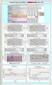 Kpi Tableaux De Bord Outils De Gestion Et De Prise De Decision Gestion Entreprise Gestion Conducteur De Travaux