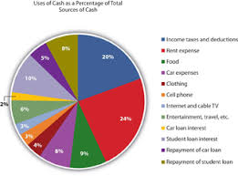 3 2 Comparing And Analyzing Financial Statements Personal