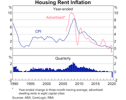 Global infections exceed 50 million; The Rental Market And Covid 19 Bulletin September Quarter 2020 Rba