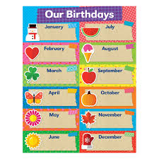 60 Exhaustive Birth Day Chart