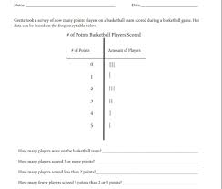 Data Representation Frequency Tables Dot Plots Stem And Leaf Plots Dot Plot Frequency Table 4th Grade Multiplication Worksheets