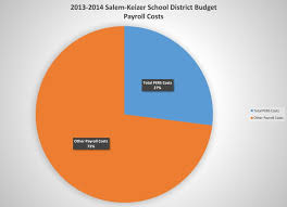 Call For More Pers Transparency The Oregon Catalyst