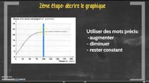 We did not find results for: Tutoriel Cycle 4 Analyser Un Graphique Youtube