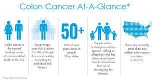 A cold or the flu can make you hack away,. Symptoms Facts Strides For Life Colon Cancer Foundation Burlingame Ca 650 692 3700