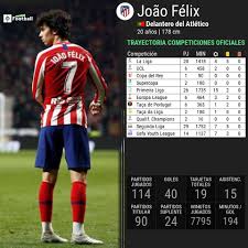 João félix sequeira (ʒuˈɐ̃w ˈfɛliks; Pfdb Report Joao Felix Slaloms Past Defenders