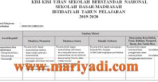 Prediksi soal mandiri uin ipc 2019 by lenny agustin. Contoh Kunci Jawaban Revisi Ujian Sekolah Berstandar Nasional 2021 Ops Sekolah Kita