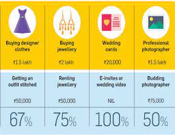 The average wedding size is 131 guests, according to the knot. 7 Smart Ways To Cut Down Your Wedding Costs The Economic Times