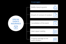 In our research on the top companies for cheap event insurance, we learned that most companies have two options: Special Event Insurance For Small Business Coverwallet